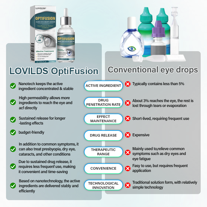LOVILDS® OptiFusion Nano Eye Drops Serum