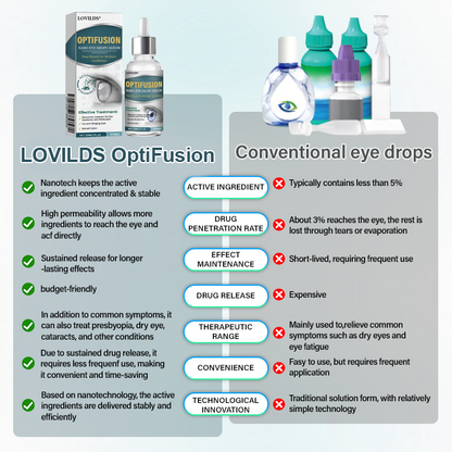 LOVILDS® OptiFusion Nano Eye Drops Serum