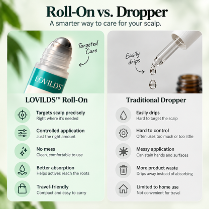 LOVILDS™ Advanced Hair Density Roll-On Serum