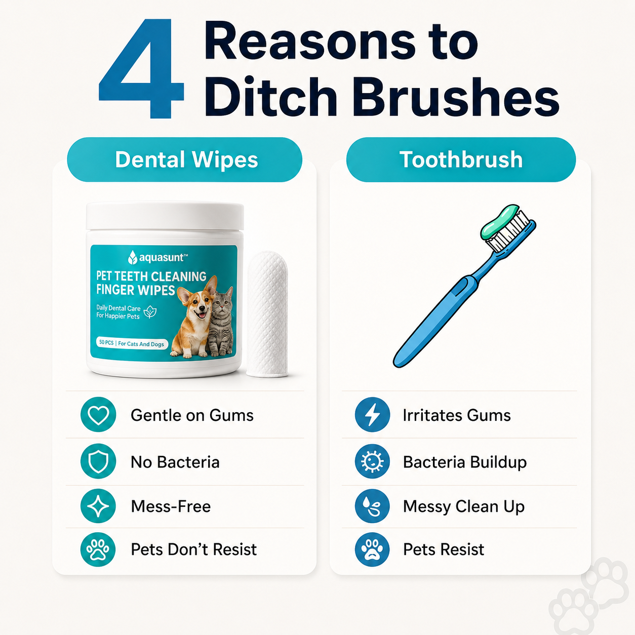 Teeth Cleaning Wipes