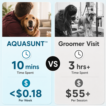 AQUASUNT™ Pet De-Shedding Tool